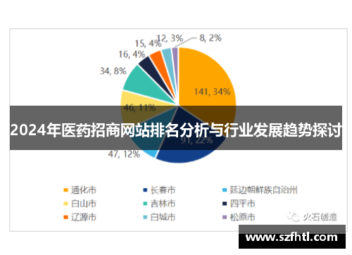 2024年医药招商网站排名分析与行业发展趋势探讨